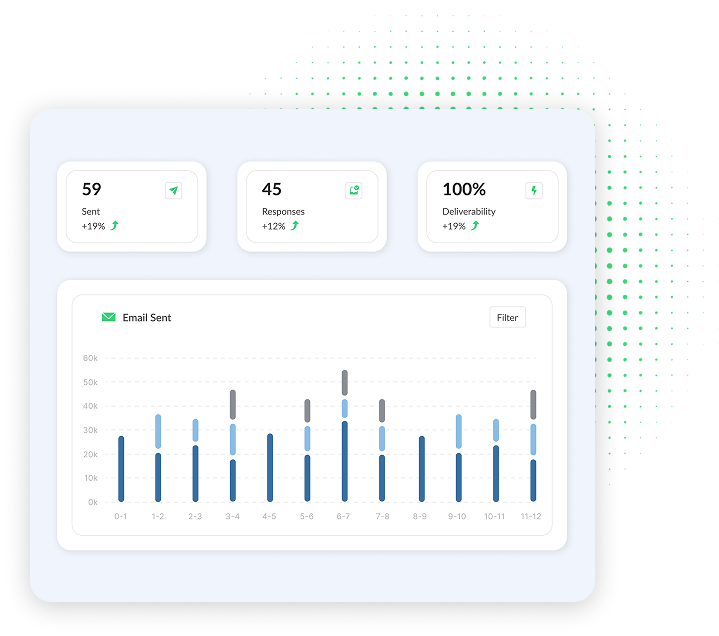 Analytics Dashboard