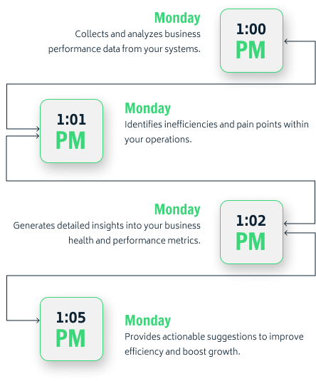 Timeline Analytics