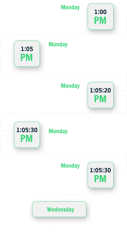 Timeline Outreach