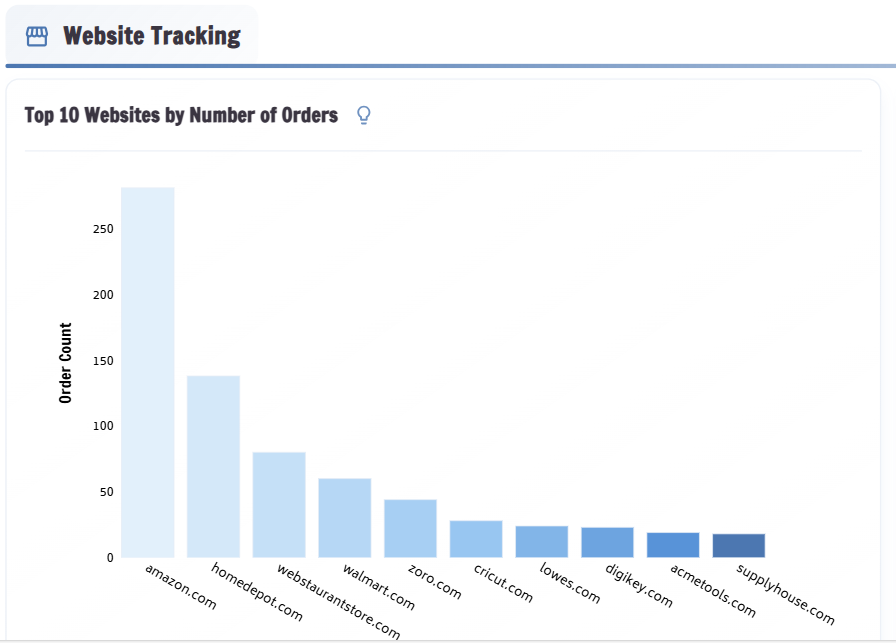 Analytics Left