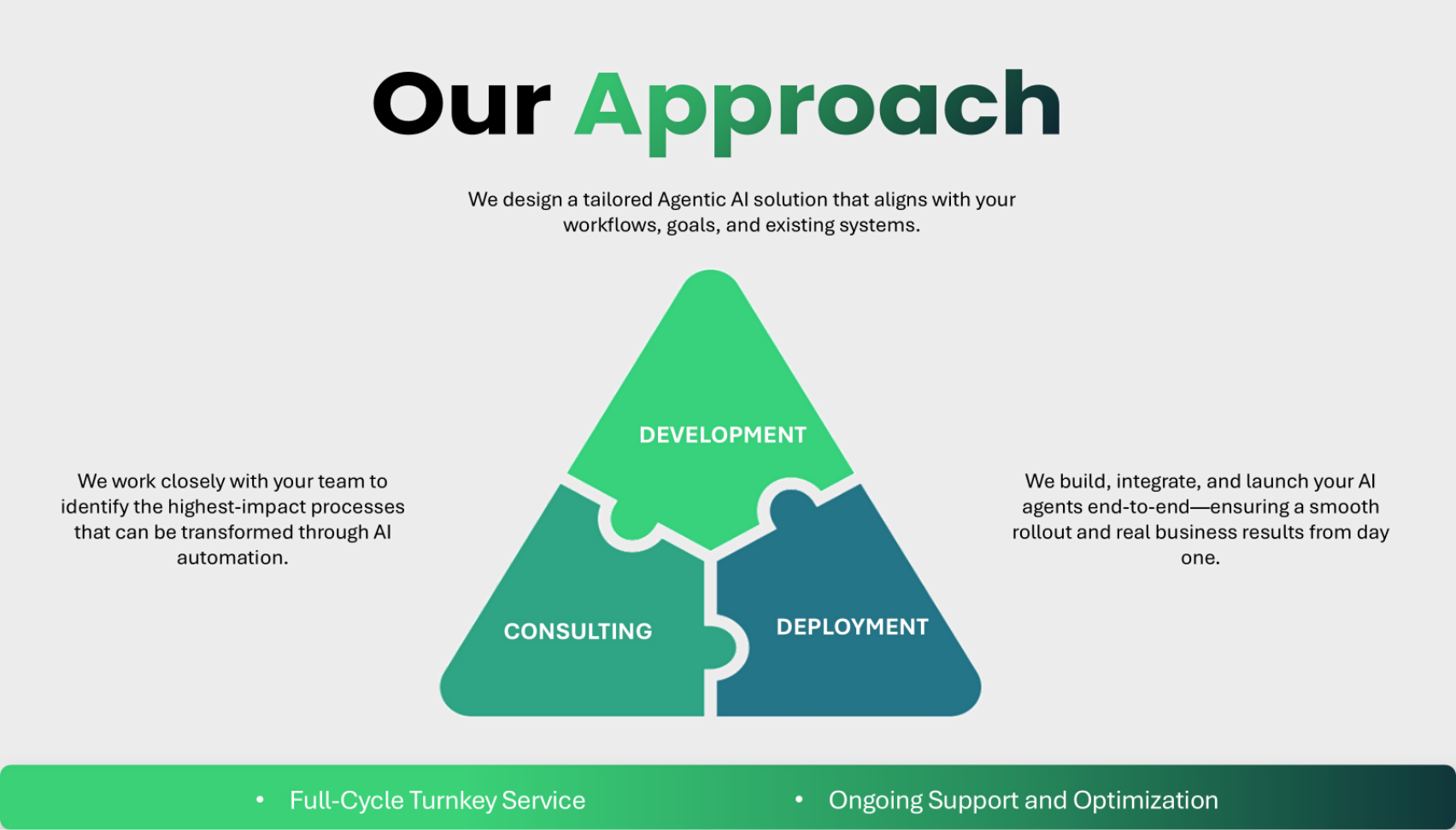 Wise Agents Sales Deck