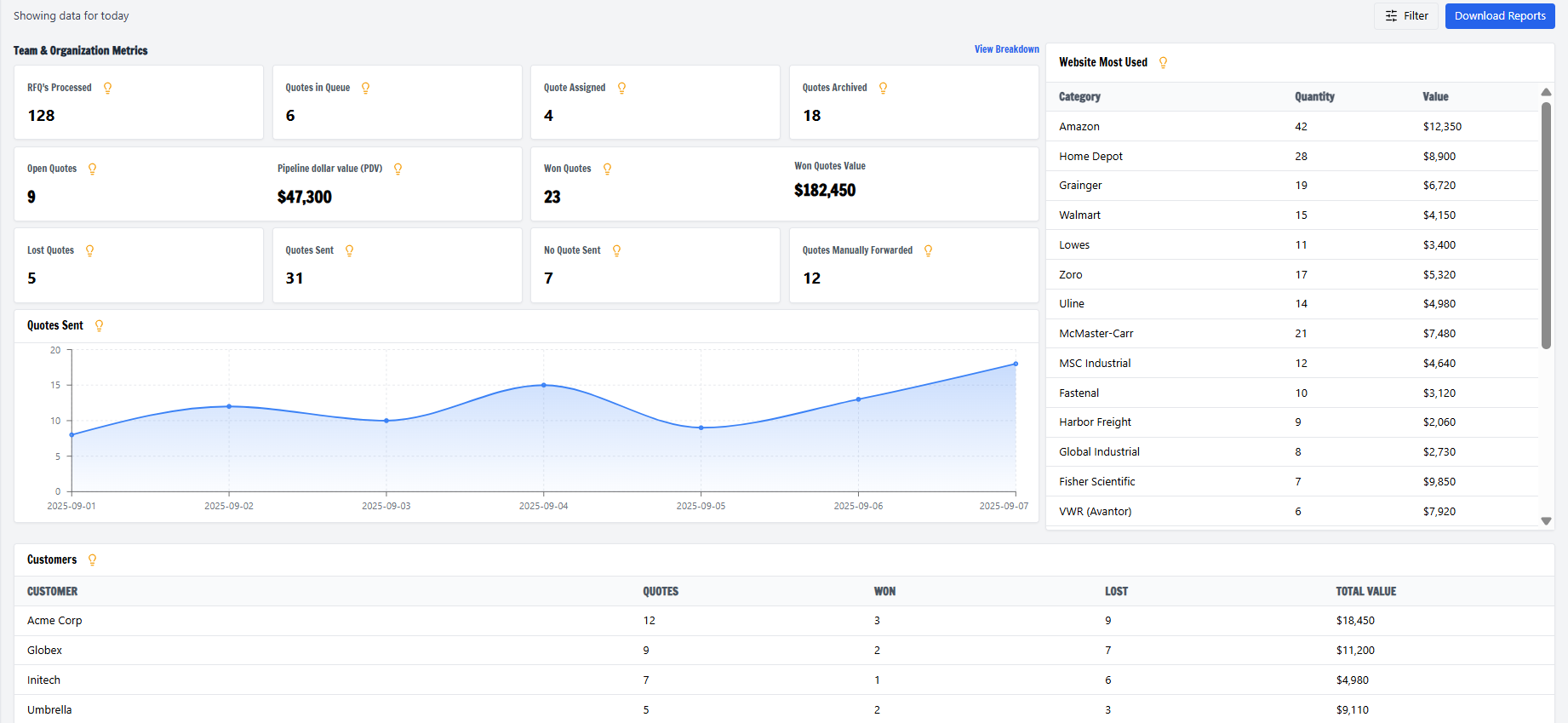 Analytics Agent automation