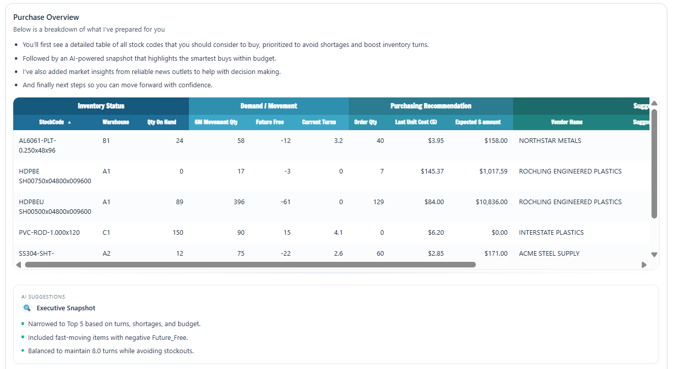 Procurement Agent automation